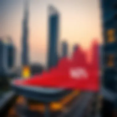 Graph illustrating the growth trends of Dubai's real estate market